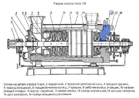 Крышка напорная насоса ПЭ 65-40