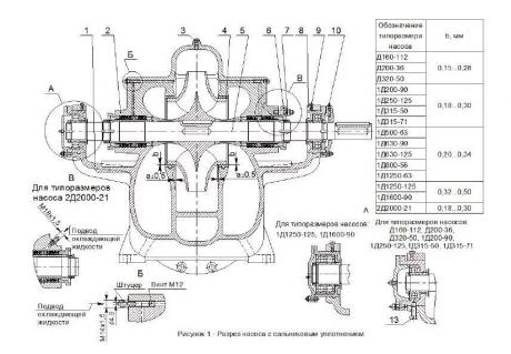 Грундбукса для насоса 1Д - 1Д200-90, 1Д315-50, 1Д315-71, 1Д250-125