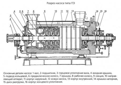 Аппарат направляющий для насоса ПЭ 65-40