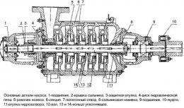 Кольцо для насоса ЦНС(Г) 13-70…350 - МС-30М-0149