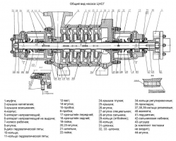 Кольцо для насоса ЦНС(Г) 13-70…350 - МС-30М-0149