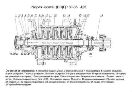 Кронштейн передний в сборе для насоса ЦНСГ 180-85…425