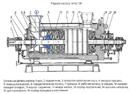 Колесо рабочее для насоса ПЭ65-40