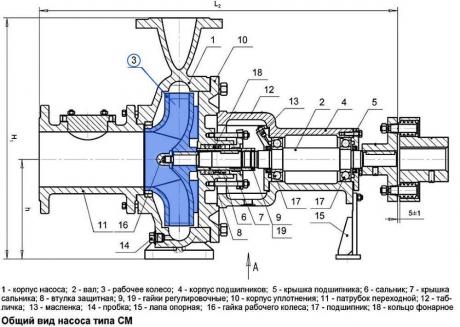 Колесо рабочее для насоса СМ200-150-400а
