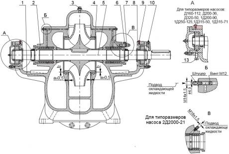 Стакан подшипника для насоса Д1250-125