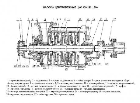 Крышка нагнетания для насоса ЦНС(Г) 300-120…600