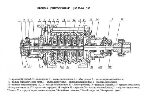 Вал для насоса ЦНС(Г) 60-66…330 - ЦНС60-165.01.012-1-08