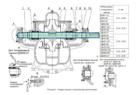 Вал для насоса 1Д, 1Д1250-125, 1Д1600-90