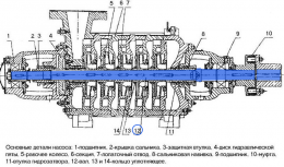 Вал для насоса ЦНС(Г) 13-70…350 - ЦНС38-110-1.01.012-1-04