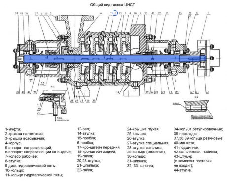 Вал для насоса ЦНС(Г) 13-70…350 - ЦНС38-110-1.01.012-1-04